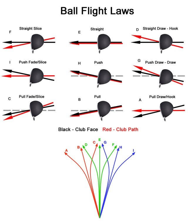 ball flight laws